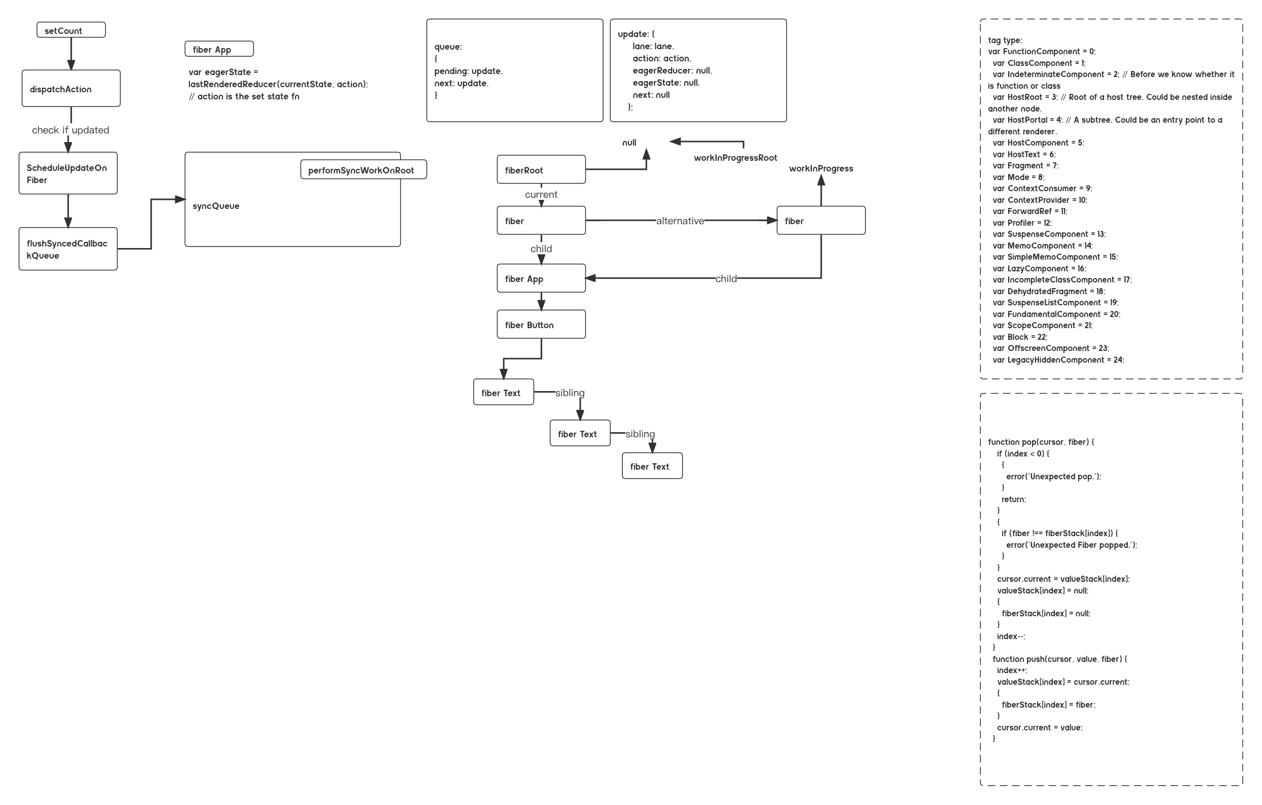 React-update