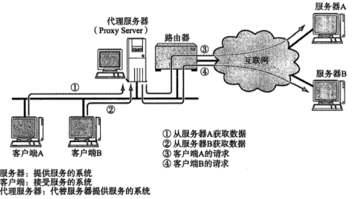 image-20230221135841993