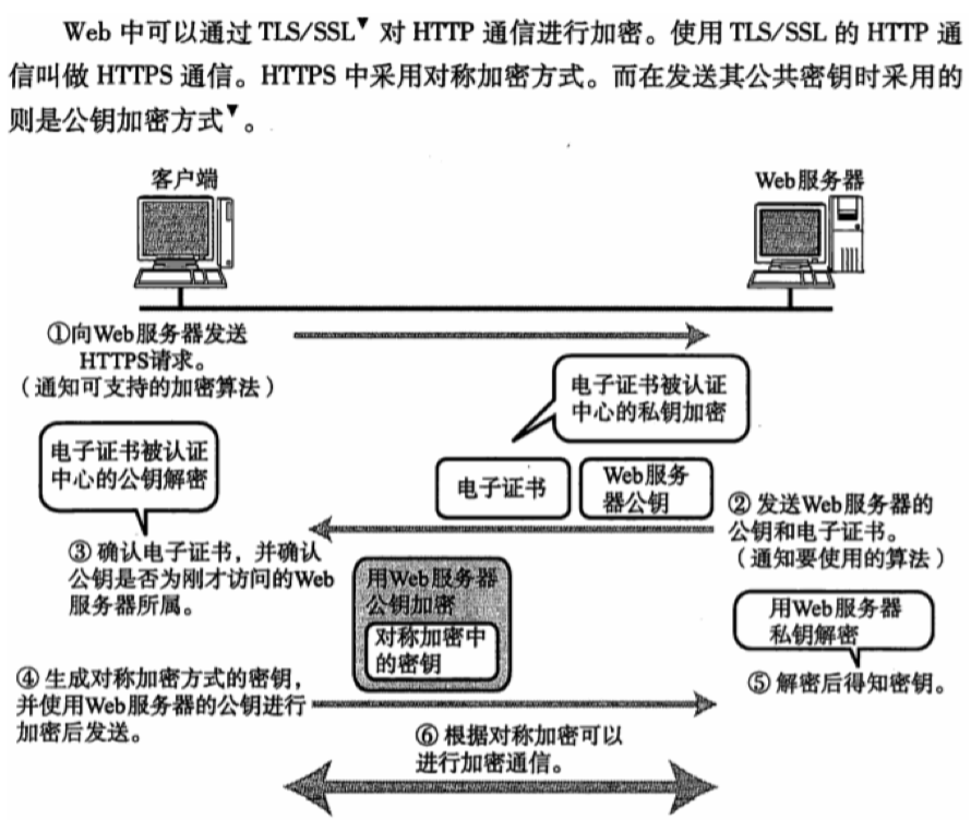 image-20230221151536706